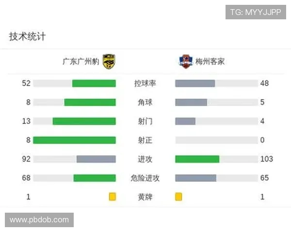 韩轩助攻杨一虎乌龙，广州豹暂时领先梅州